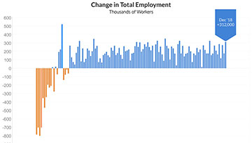 Employment-Dec-18