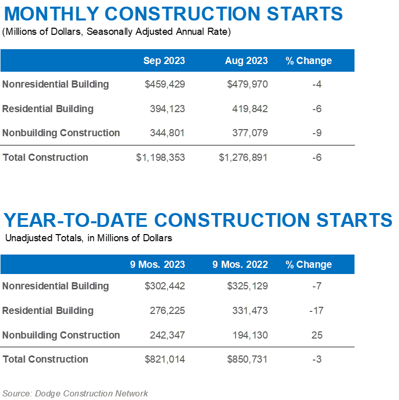 Sept23 Starts Graphs1