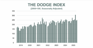 Starts Jan26 Bar Chart