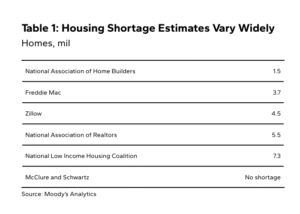 Table 1 Housing Shortage Estimates 2025