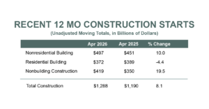 12mo May26 Chart