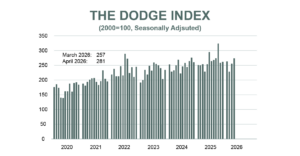 May26 Starts Bar Chart