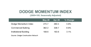 DMI Table May