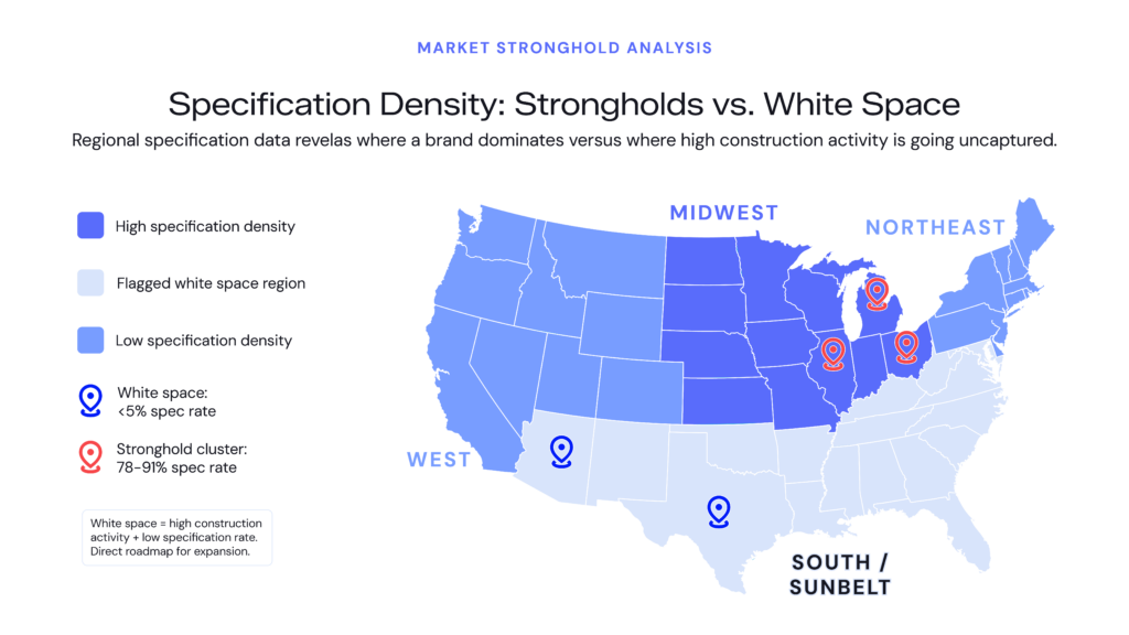 Specification Density: Strongholds vs. White Space