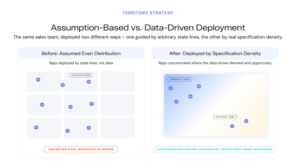 Assumption-Based vs. Data-Driven Deployment