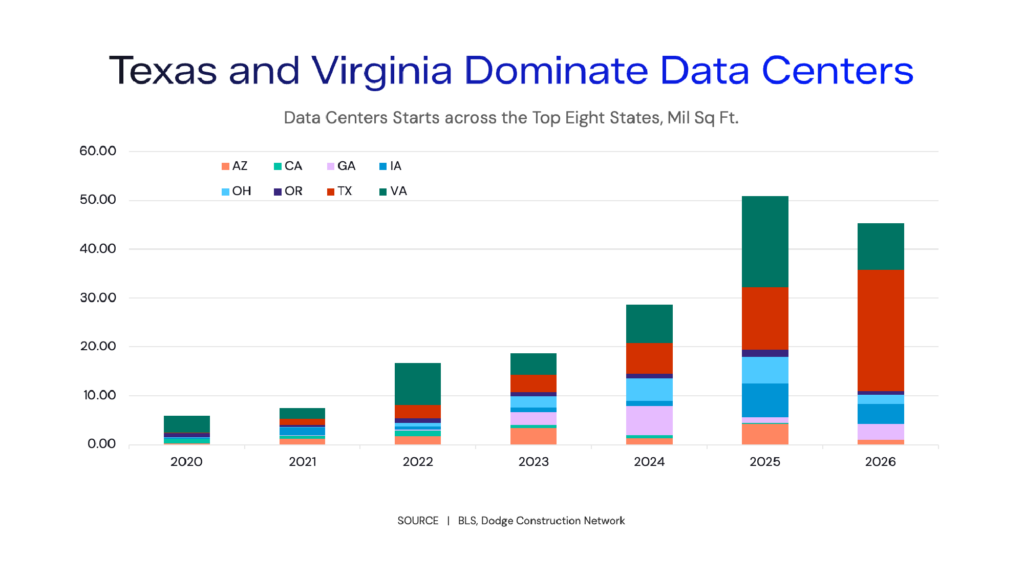 Chart: Texas and Virginia Dominate Data Centers