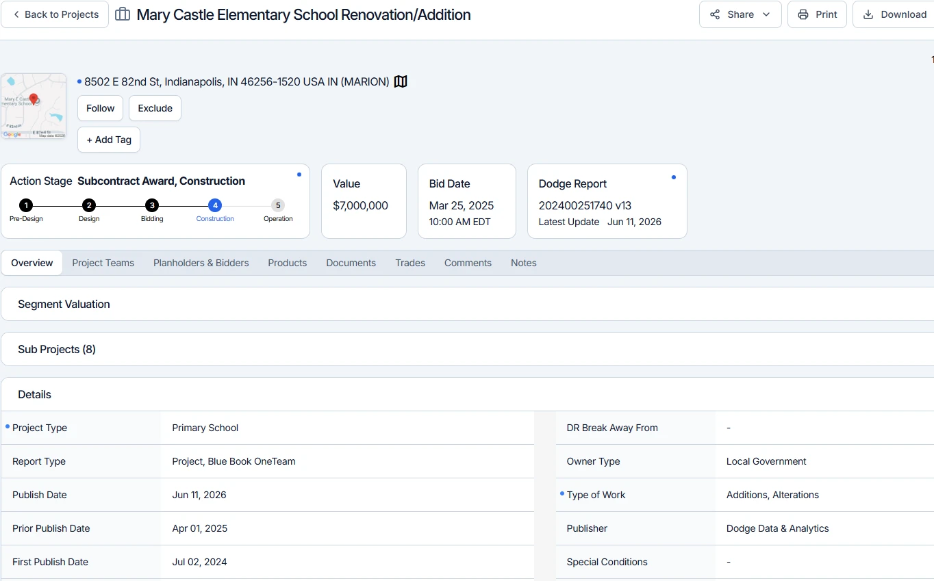 Example Dodge Report in Dodge One: Mary Castle Elementary School Renovation/Addition, showing action stage, $7M value, bid date, and Dodge Report ID.